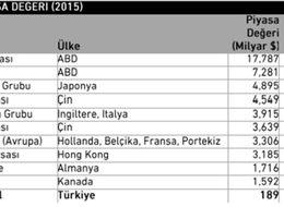 İstanbul Finans Merkezi Müjdesi