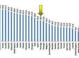TUİK haklı daha zenginiz