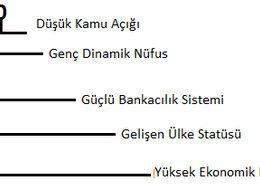 Türkiye Ekonomisi’nin yeni hikayesi
