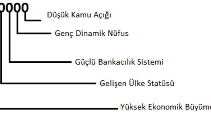 Türkiye Ekonomisi’nin yeni hikayesi