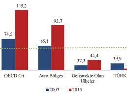 Borsa İstanbul'da hedef 200 bin
