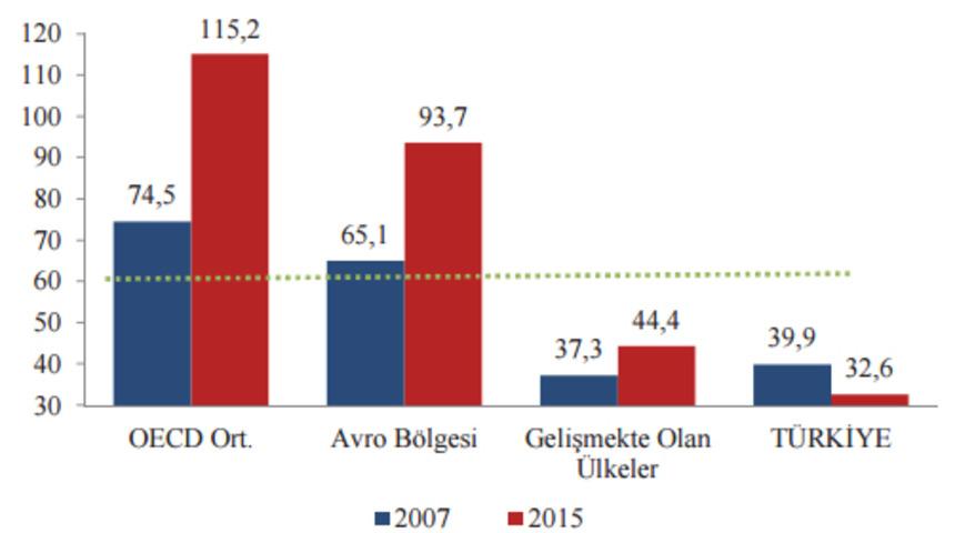 Borsa İstanbul'da hedef 200 bin