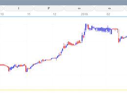 Doların güç kaybı ve FED 