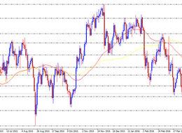 Enflasyon (TÜFE) Haftası Geldi