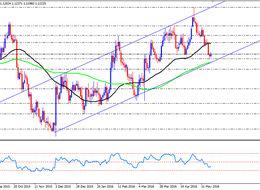 Euro'nun Dolar Karşısındaki Kırılganlığı