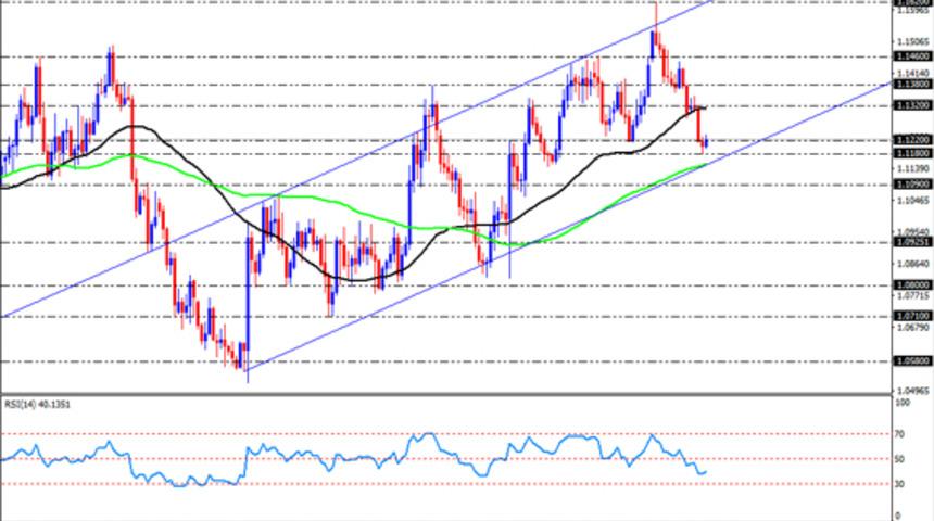 Euro'nun Dolar Karşısındaki Kırılganlığı
