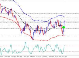 Piyasalarda risk iştahı artıyor