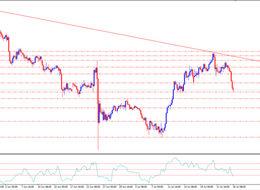 Piyasalarda Merkez Bankası Beklentileri