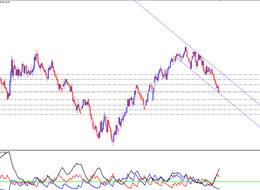 Tarım Dışı İstihdam Ve Petrol Piyasasındaki Gelişmeler