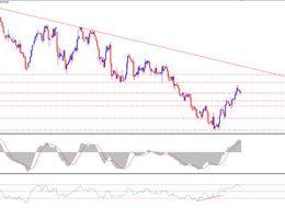 Petrolde Opec Etkisi