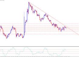 TCMB Faiz Kararının Piyasaya Olası Etkileri