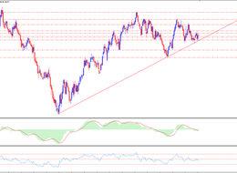 OPEC TOPLANTISININ PİYASAYA ETKİLERİ