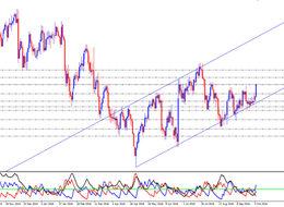 Tarım Dışı İstihdam Verisinin Piyasalara Beklenen Etkileri