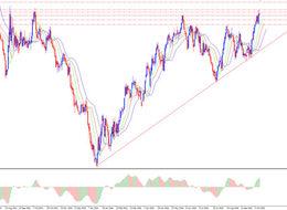 Clinton ve Petrol Etkiyle Piyasalarda Olumlu Havanın Devamı Gelir Mi ?