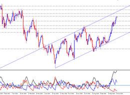 FED Piyasa Beklentisiyle Aralık Ayında Faiz Arttırabilir Mi ?