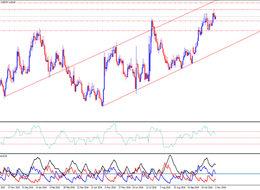 Tarım Dışı İstihdam Haftası ve TCMB’nin Rom ile Piyasaya Müdahalesinin Etkileri