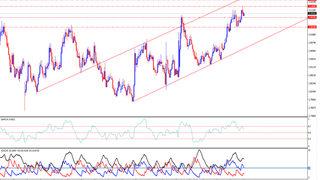 Tarım Dışı İstihdam Haftası ve TCMB’nin Rom ile Piyasaya Müdahalesinin Etkileri