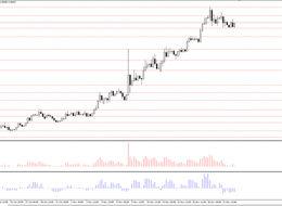 ABD Aralık Faiz Kararı ve TCMB Faiz Kararının Kurlar Üzerinde Etkileri