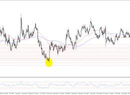 FED Faiz Kararı Beklentileri ile Nasıl Fiyatlama Yapabiliriz?