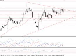 TCMB Piyasa Beklentilerinin Kura Etkileri