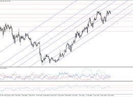 Altın Fiyatları Doların Yükselişinden Ayrışıyor