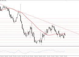 Güçlü Dolar Devam Edecek Mi ?