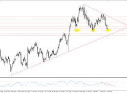 Dolarda Kayıplar Ne Kadar Sürecek ?