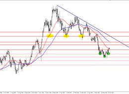 Doların Değer Kaybında Dip Görüldü Mü?