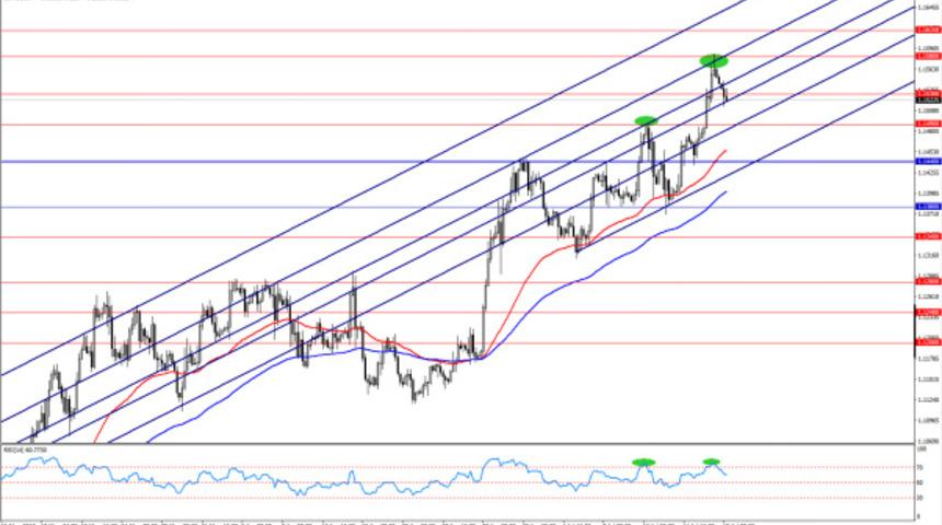 ECB Başkanı Draghi Ne Yapabilir ?