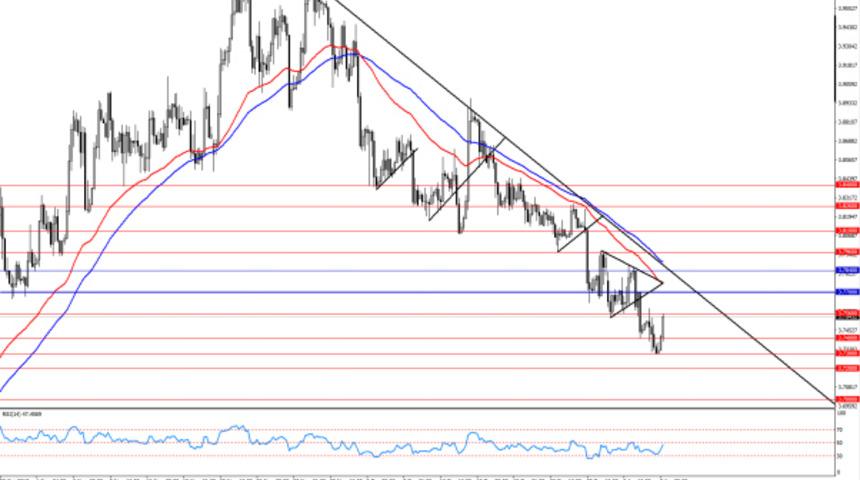 UsdTry Paritesinde Düşüşün Sebepleri