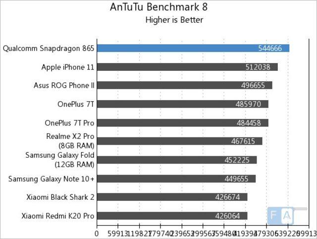 Snapdragon-865