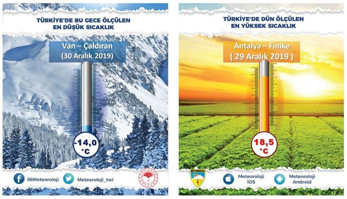 T&uuml;rkiye&rsquo;nin en soğuk yerleşim yeri eksi - 14 derece ile Van&rsquo;ın &Ccedil;aldıran il&ccedil;esi oldu