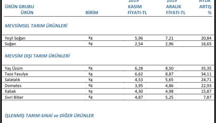İTO-İstanbul'da en çok yaş üzüm fiyatı arttı, portakal fiyatı düştü (2)