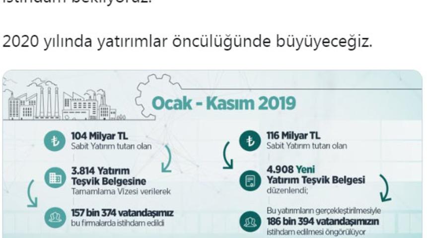 Bakan Varank: 2020'de yatırımlar öncülüğünde büyüyeceğiz