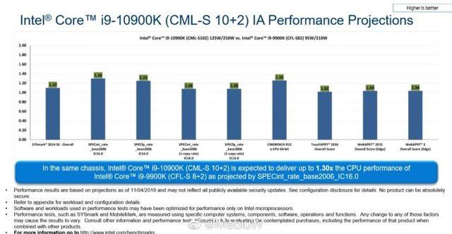 Intel-i9-10900K-