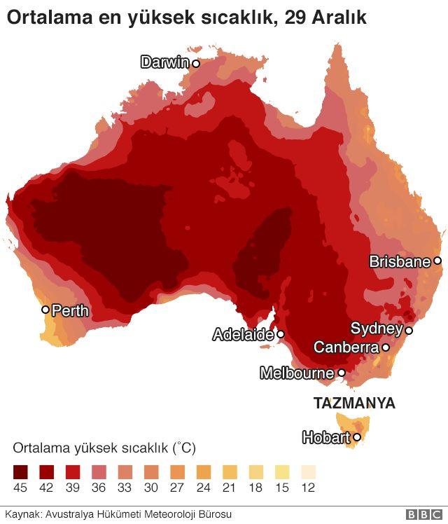 Avustralya sıcaklık