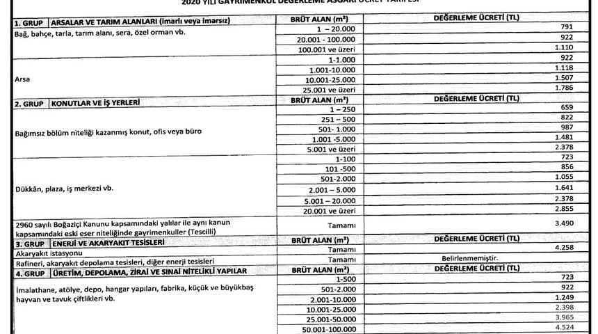 RG - SPK gayrimenkul değerleme hizmetlerine ilişkin tarifeyi belirledi
