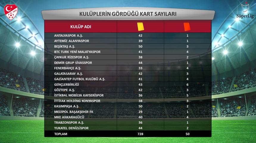 Trabzonspor, ligin en centilmen takımlarından