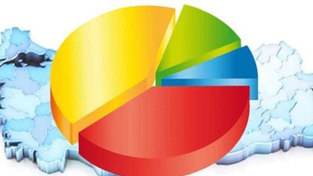 MAK Araştırma son anket sonucunda çarpıcı rakamlar (AK Parti ve MHP son oy oranları)
