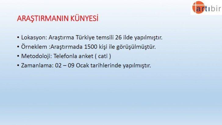 Son seçim anketinde dikkat çeken sonuçlar! İşte partilerin oy oranları G2