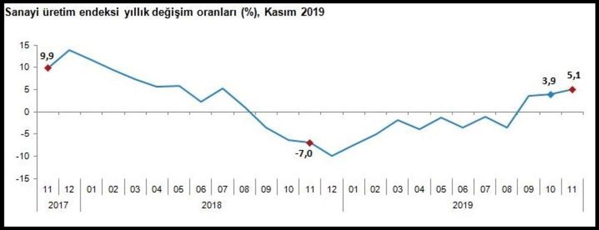 T&Uuml;İK