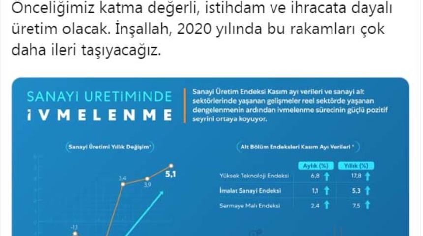 Bakan Albayrak: Sanayi üretiminde arzu ettiğimiz ivmelenmeye adım adım ilerliyoruz