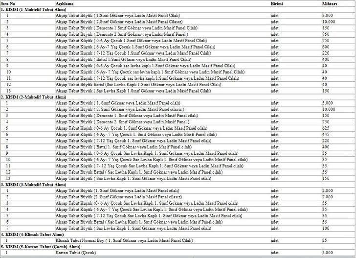 İBB’den 'Acil Tabut Alımı' ihalesi! 5 binin üzerinde tabut alınacak G5