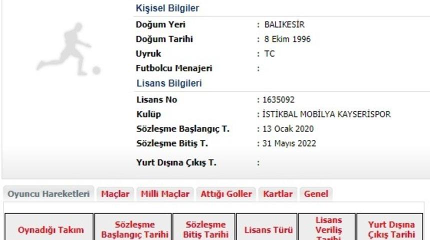 Oğuzhan Çapar’ın lisansı çıkartıldı