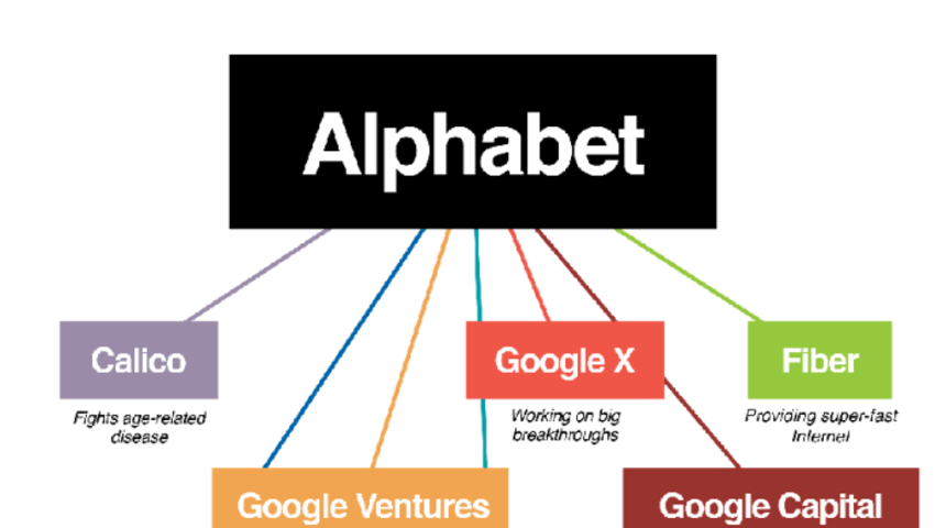 Alphabet 1 trilyon dolar değerine ulaşan d&ouml;rd&uuml;nc&uuml; şirket olacak