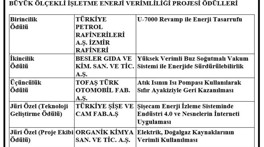 İSO/Bahçıvan: Enerji verimliliği doğru modellenirse ülkemiz kazanır
