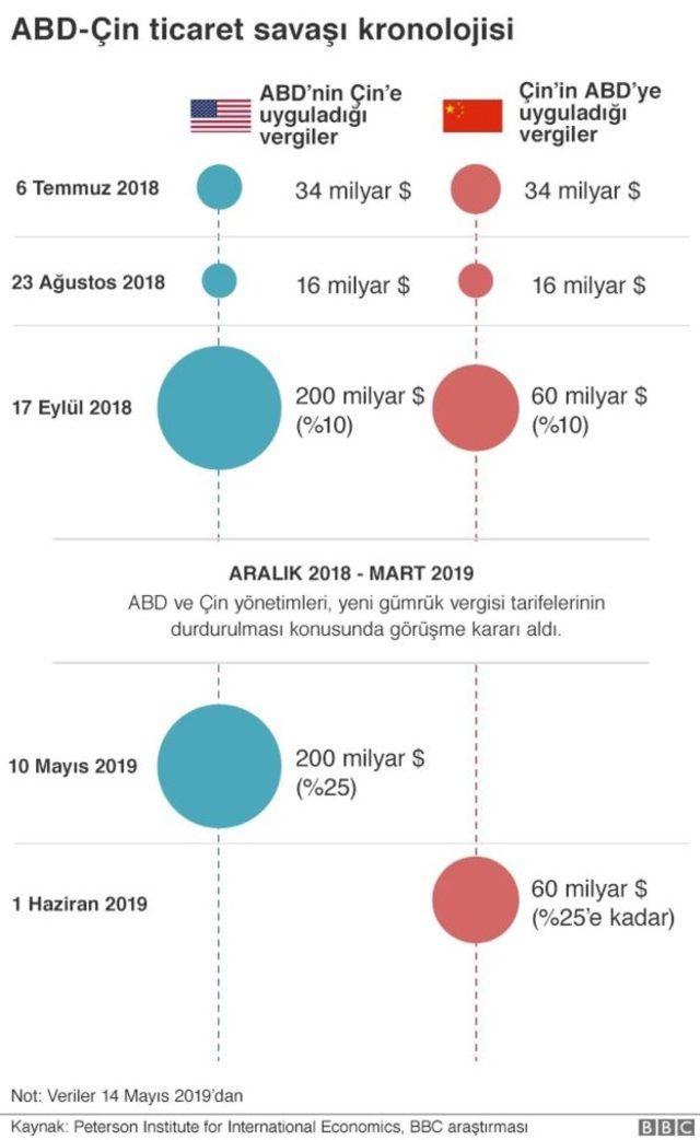 Çin-ABD anlaşma