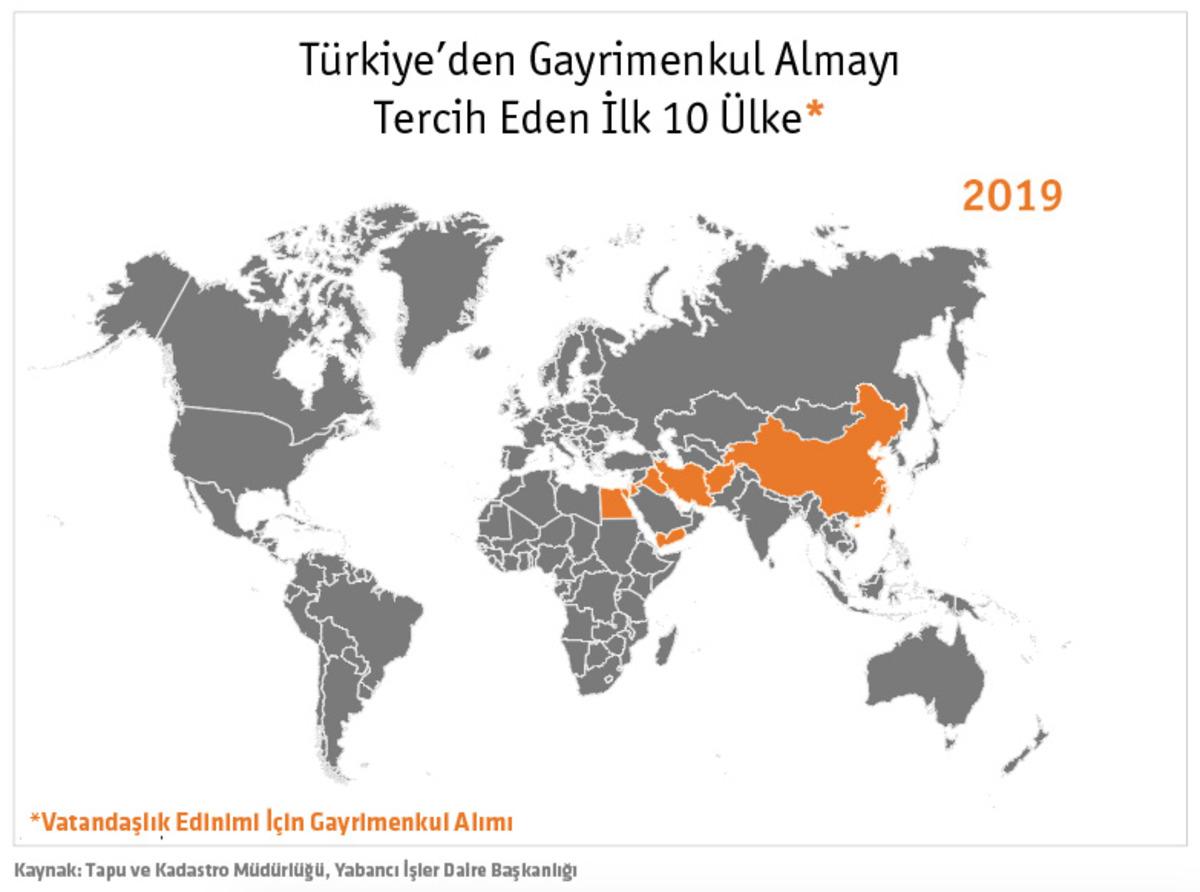 Araştırma - Yabancıların gayrimenkul yatırımlarının y&uuml;zde 35&rsquo;i vatandaşlık i&ccedil;in