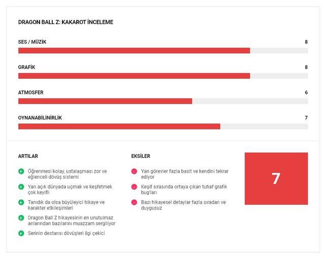 Dragon Ball Z Kakarot İnceleme puanları