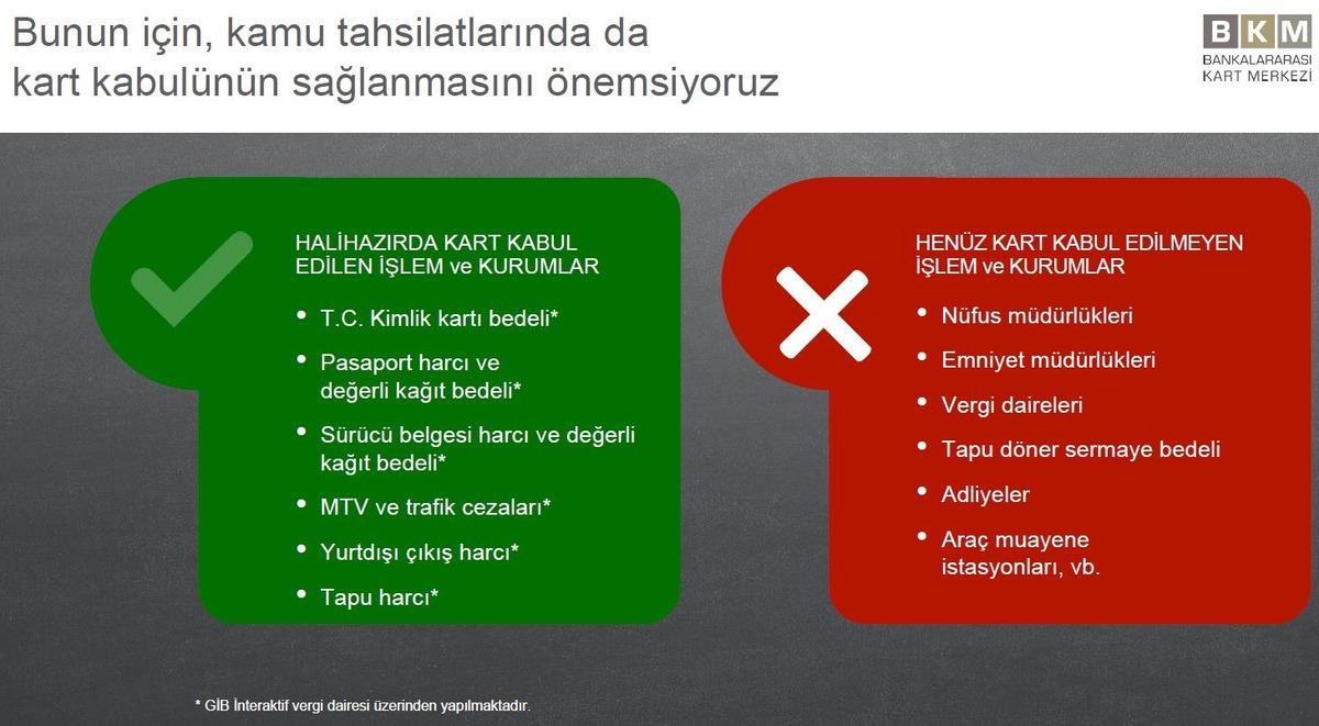 2019&rsquo;da toplam kartlı &ouml;demeler 1 trilyon liraya yaklaştı